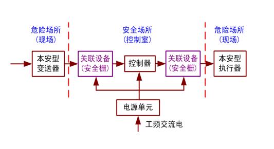 本安設(shè)備安裝圖