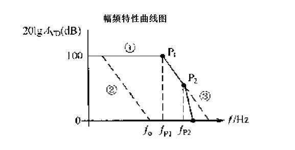 淺談音叉液位開關(guān)模擬采樣電路容補(bǔ)性分析