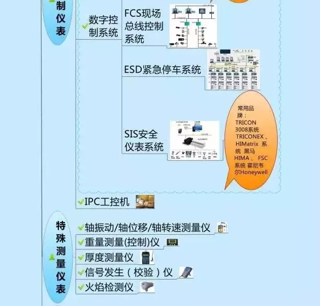 666！一圖搞定自動化儀表家族的“親屬”關系！