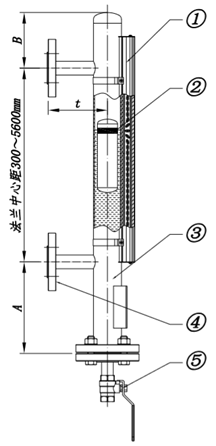 磁翻板液位計(jì)工作原理圖