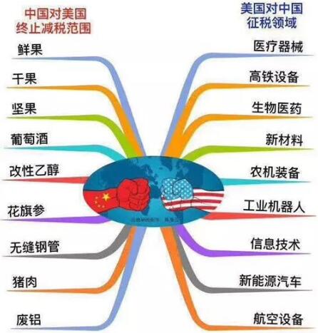 中美“貿(mào)易戰(zhàn)” 對儀器儀表行業(yè)影響幾何？