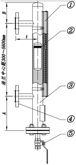 磁翻板液位計(jì)的原理、結(jié)構(gòu)和特點(diǎn)