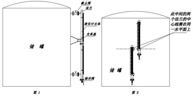 磁翻板液位計使用方法及應(yīng)用范圍