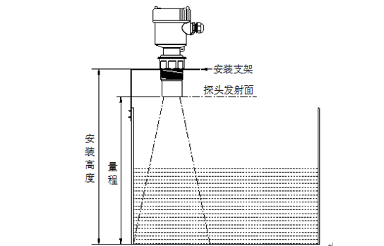 兩臺超聲波液位計如何安裝才能確?；ゲ桓蓴_