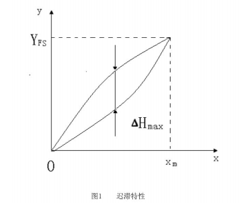 計(jì)為如何應(yīng)對(duì)音叉液位開關(guān)“遲滯性”