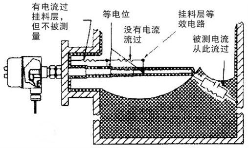 電容料位開關(guān)有哪些特點