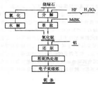 磁翻板液位計(jì)在氫氟酸液位測(cè)量中的材質(zhì)選擇