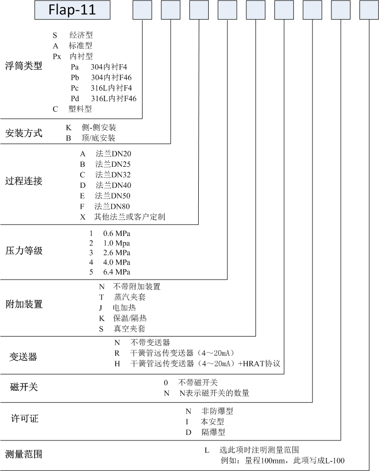 磁翻板液位計使用方法及應(yīng)用范圍