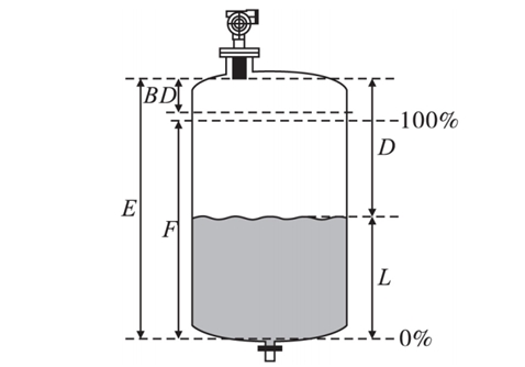 超聲波液位計的工作原理和應(yīng)用