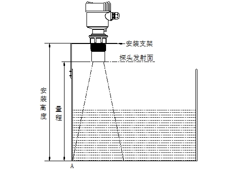 超聲波液位計的安裝原則及安裝須知