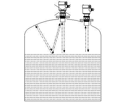 超聲波液位計的安裝原則及安裝須知