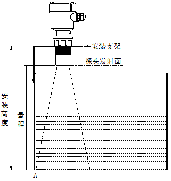 超聲波液位計(jì)安裝規(guī)范詳解