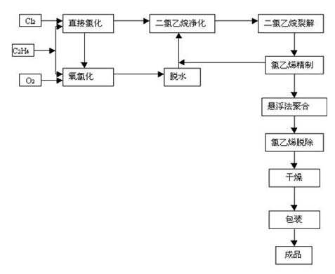 計為遠傳變送器用于PVC生產(chǎn)中液位測量