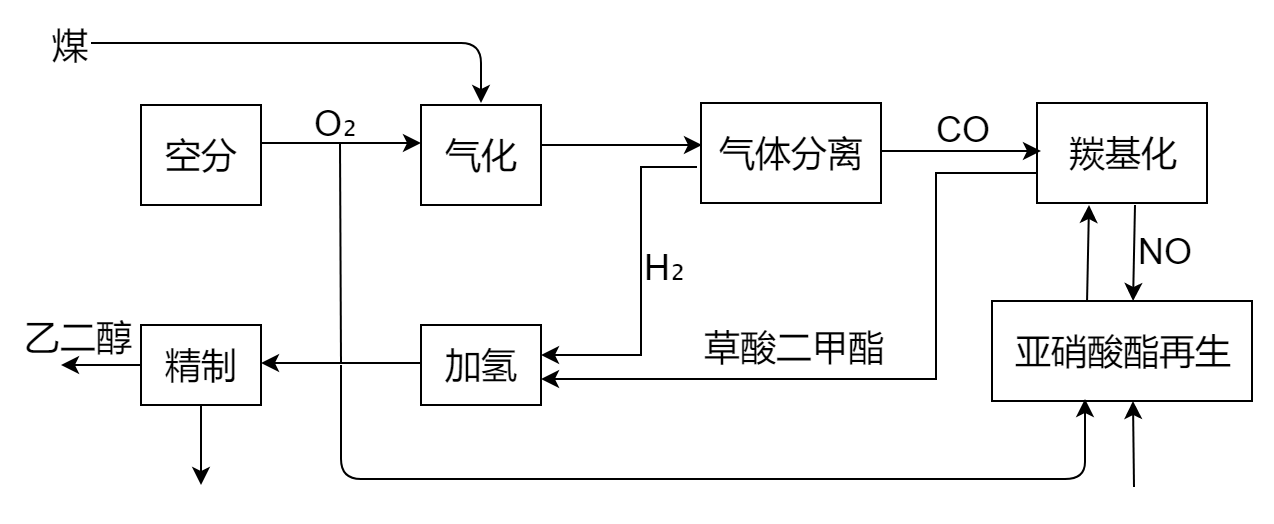 煤制乙二醇液位測(cè)量為何選用Namur本安型音叉液位開(kāi)關(guān)